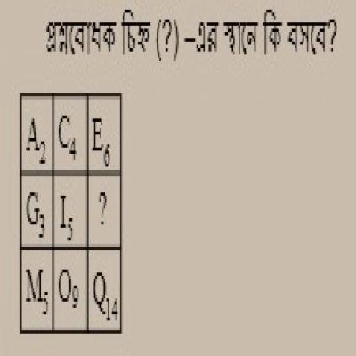 প্রশ্নবোধক স্থানে কি হবে ?
