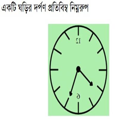 চিত্র দেখে উত্তর দাও